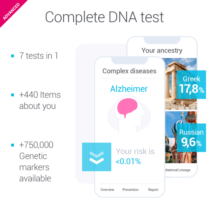 Kit avansat de testare ADN - tellmeGen